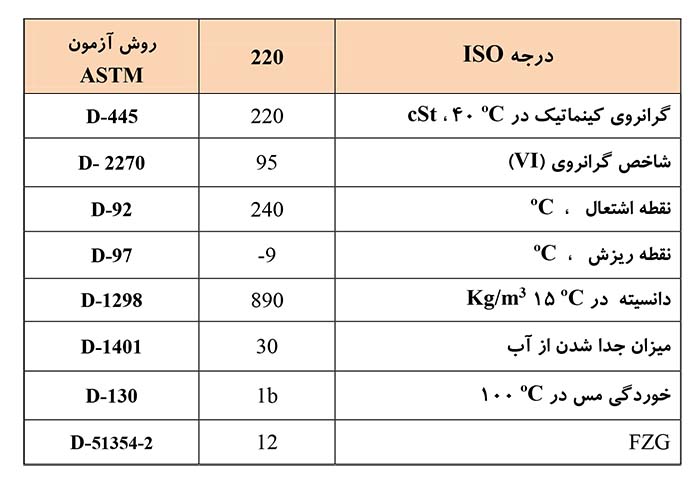 جدول مشخصات روغن HPM-فروشگاه روغن محمدی
