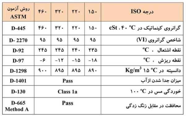 جدول مشخصات ایرانول cx
